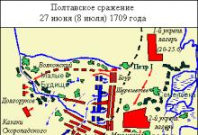 Полтавская битва план сражения